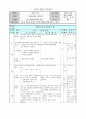 [도덕과 교수학습 지도안] 중학교 1학년 도덕  3페이지