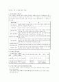 [민주사회와 행정] 도서관 대출관련 연구  8페이지