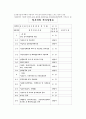 [민주사회와 행정] 도서관 대출관련 연구  9페이지