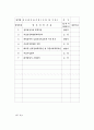 [민주사회와 행정] 도서관 대출관련 연구  10페이지