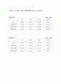 [민주사회와 행정] 도서관 대출관련 연구  12페이지