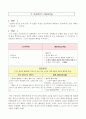 [수업 지도안] 탐구공동체 모형 [Ⅰ.사회생활과 도덕, 4.생활 속의 경제 윤리, (2) 건전한 소비와 절약하는 생활  10페이지