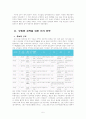 17대 총선 - 부동층의 의미와 개정된 선거법 (구로갑 민주당 후보를 중심으로)  5페이지