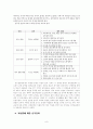 17대 총선 - 부동층의 의미와 개정된 선거법 (구로갑 민주당 후보를 중심으로)  8페이지