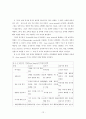 [번역과제] [Mentor Coaching And Leadership] NOLAN, Mary 저서 [Chapter 6. Mentor Coaching and learning] 12페이지