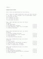 [번역과제] [Mentor Coaching And Leadership] NOLAN, Mary 저서 [Chapter 6. Mentor Coaching and learning] 15페이지