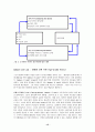 [번역과제] Juvenile Delinquency- The Core (공저) [Larry J. Siegel, Brandon C. Welsh] 5장 - Developmental Views of Delinquency 15페이지