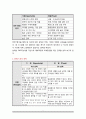 (평생교육경영론) 자신의 인생전략 수립하기 2페이지