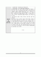 평생교육사 실습일지(원격평생교육원) 23페이지