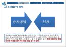 손자병법 [손무 생애] 8페이지