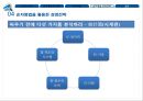 손자병법 [손무 생애] 19페이지