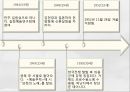 김수영 [김수영 생애, 김수영 작품관, 김수영 발자취, 김수영 감상] 5페이지