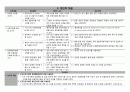 간호관리학 케이스, 욕창 15페이지