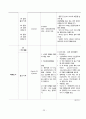 NICU,신생아 패혈증 CASE STUDY 26페이지