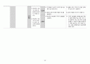 NICU,신생아 패혈증 CASE STUDY 39페이지