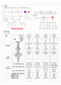 성인간호학 응급실 울혈성 심부전 CSF CASE STUYDY 7페이지