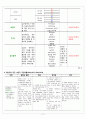 성인간호학 응급실 울혈성 심부전 CSF CASE STUYDY 12페이지