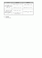 재활프로그램의 개발 3페이지