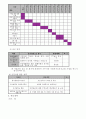 재활프로그램의 개발 6페이지