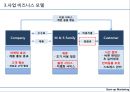 [사업계획서] 반려동물 미용서비스 업체 창업 사업계획서 10페이지