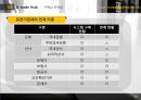 U-trade Hub의 활용현황과 문제점 및 개선방안 12페이지