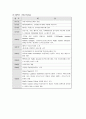 Fedrx 페덱스 기업분석과 마케팅 SWOT,STP,4P전략분석및 페덱스 SCM,서비스전략분석및 새로운 전략제안과 나의견해정리 5페이지