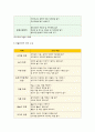 [아동건강교육A형]3~5세 누리과정의 건강교육부분과 표준보육과정의 건강교육과정을 각각 설명하고 공통점과 차이점. 2세를 위한 안전교육을 계획(표준보육과정내용,환경구성,활동계획안포함 9페이지