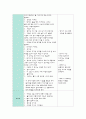 [아동건강교육A형]3~5세 누리과정의 건강교육부분과 표준보육과정의 건강교육과정을 각각 설명하고 공통점과 차이점. 2세를 위한 안전교육을 계획(표준보육과정내용,환경구성,활동계획안포함 14페이지