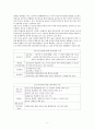 유아교육기관운영관리 6페이지