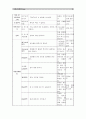 [유아교육개론A]유아교육의 개념에 대해 논하고, 교육활동 계획안과 운영에 대하여 보고 느낀 점을 서술.(유아교육기관 1개원을 방문하여 면담 및 관찰, 관련자료 수집을 통하여) 10페이지