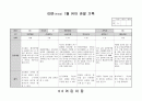 유아 관찰일지 1월 4페이지