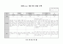 유아 관찰일지 1월 6페이지
