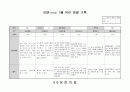 유아 관찰일지 1월 8페이지