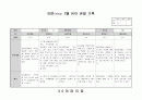유아 관찰일지 2월 7페이지
