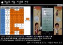 APPLE 애플 경영전략 사례연구 PPT : (애플 기업분석과 국제경영,혁신전략 성공사례와 실패사례분석및 애플 향후전망과 전략연구) 19페이지