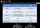 APPLE 애플 경영전략 사례연구 PPT : (애플 기업분석과 국제경영,혁신전략 성공사례와 실패사례분석및 애플 향후전망과 전략연구) 52페이지