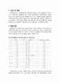 [지역발전론] 참여정부의 지역교통 균형발전 정책평가(비전 및 목표, 중점사업, 관련계획 및 법률검토, 추진주체, 재정지원, 성과와 한계) 2페이지