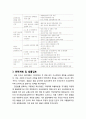 [지역발전론] MB정부의 지역교통 균형발전 정책평가(비전 및 목표, 중점사업, 관련계획 및 법률검토, 추진주체, 재정지원, 성과와 한계) 2페이지