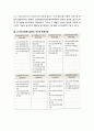 [사회복지실천론] 한국사회복지실천의 역사적 변천과정 - 개별사회사업의 시작과 발전, 사회복지정책의 변천과정, 사회복지교육의 시작과 발전, 지역사회복지의 시작과 발전, 공공영역의 발전과 자격제도의 확립 4페이지
