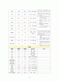 NICU IUGR Case 9페이지
