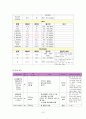 NICU IUGR Case 10페이지