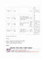 NICU IUGR Case 11페이지