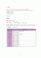 UTI Case Final 10페이지