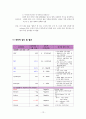 UTI Case Final 12페이지