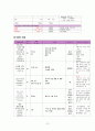 UTI Case Final 13페이지