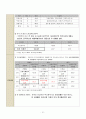 기장군 보건소 지역 케이스 15페이지