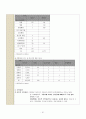 기장군 보건소 지역 케이스 36페이지