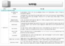 ★ 녹색산업과 녹색직업 10페이지