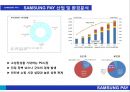 ★ 삼성페이- SAMSUNG PAY, 산업 및 환경분석, 4P분석, 경쟁사분석, SWOT분석, STP분석 8페이지