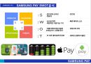 ★ 삼성페이- SAMSUNG PAY, 산업 및 환경분석, 4P분석, 경쟁사분석, SWOT분석, STP분석 16페이지